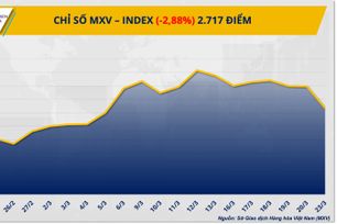 Năng lượng suy yếu, kim loại dẫn dắt đà phục hồi thị trường hàng hóa