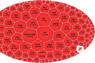 VN-Index giảm gần 14 điểm