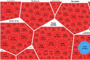  VN-Index đảo chiều, giảm điểm trong phiên đầu tuần 