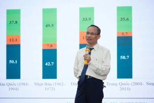 Chuyên gia dự báo tăng trưởng kinh tế quý I đạt 8%