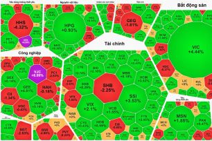 VN-Index tăng hơn 28 điểm