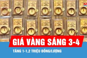 Sáng nay 3-4, giá vàng tăng 1-1,2 triệu đồng/lượng