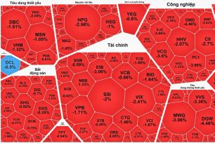 VN-Index chốt phiên cuối tuần chìm trong sắc đỏ