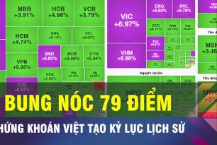 18 GIỜ NGÀY 8-4: VN Index lập kỷ lục tăng điểm 'khủng'