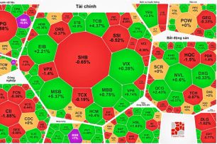 Cổ phiếu dầu khí tăng trở lại, VN-Index lên 1.750 điểm