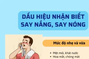 Dấu hiệu nhận biết say nắng, say nóng
