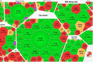 Nhóm cổ phiếu ngành thép bứt phá, VN-Index tăng phiên thứ 3