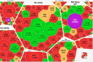 VN-Index vượt 1.800 điểm, thị trường “xanh vỏ đỏ lòng”