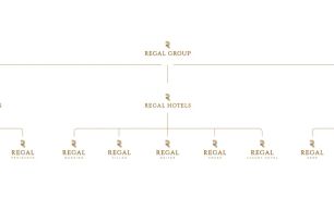 Chiến lược thương hiệu 2026: Định chế Holding Regal Group và kiến tạo hệ sinh thái đa trải nghiệm tỷ đô