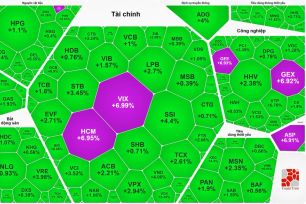 VN-Index tiến gần mốc 1.900 điểm