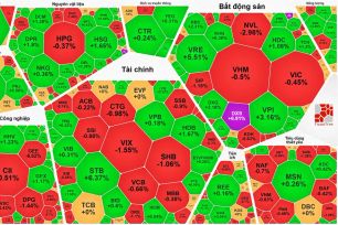 VN-Index lấy lại 1.900 điểm