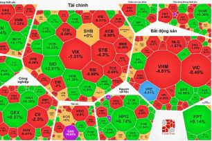 VN-Index tuột mốc 1.900 điểm
