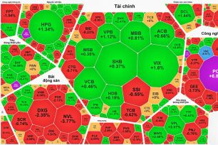 Cổ phiếu Blue-chips giảm sâu, VN-Index đánh mất mốc 1.900 điểm