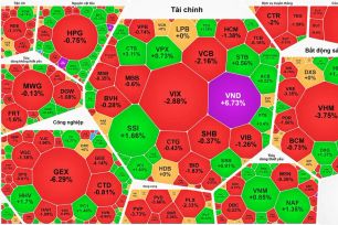 VN-Index mất thêm gần 20 điểm trong phiên giao dịch cuối tuần