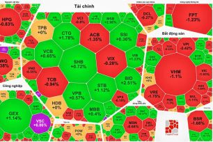 Tiền đổ vào bắt đáy, VN-Index trụ trên 1.800 điểm