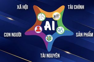 Chiến lược 3 Qs và quản trị kinh tế bền vững